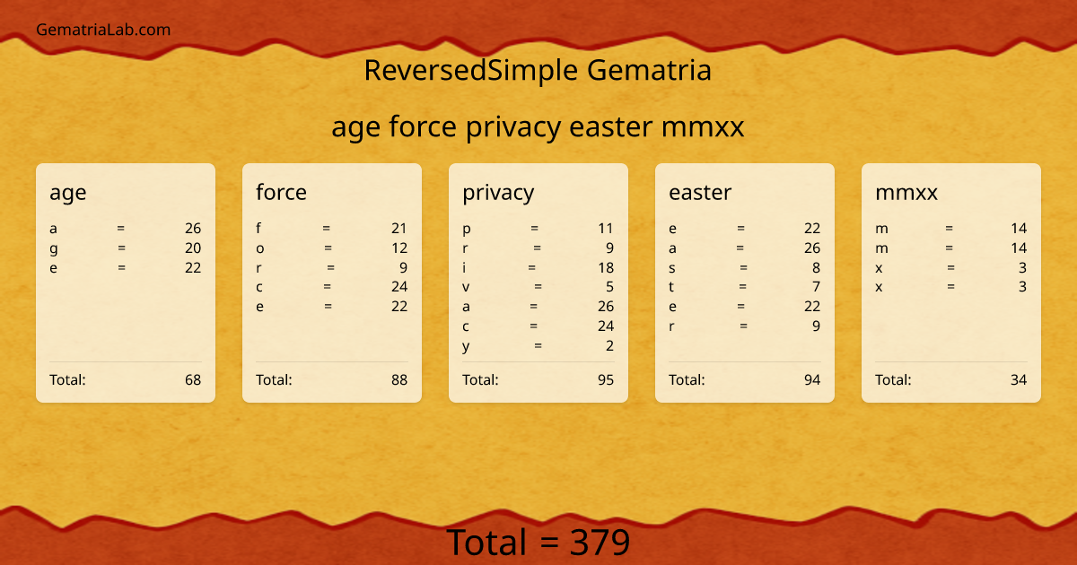 age force privacy easter mmxx in reversedSimple Gematria